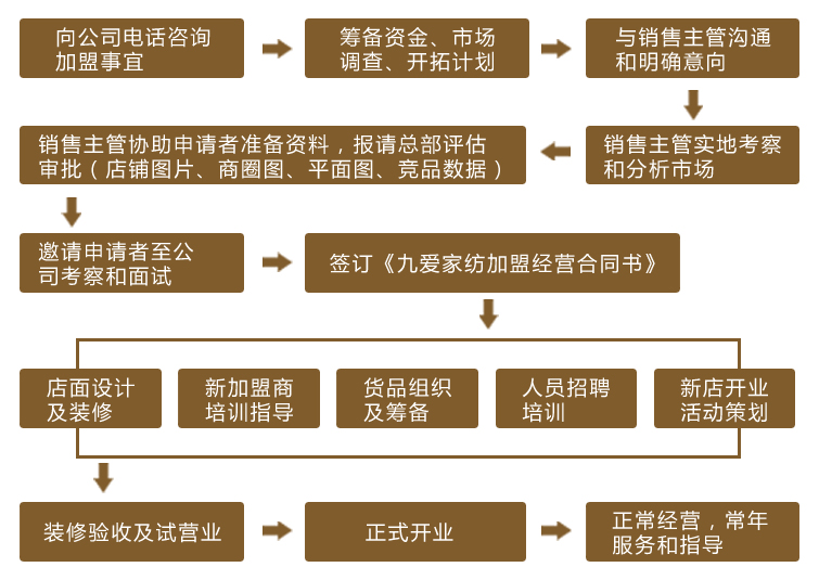 加盟流程.jpg